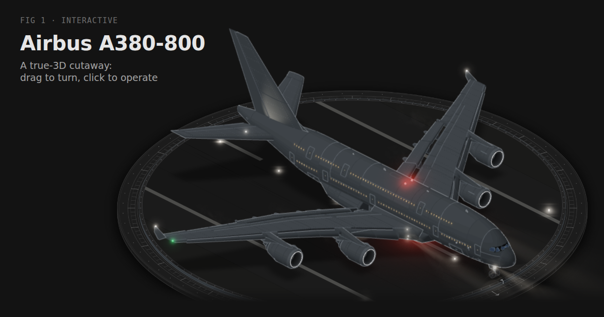 The A380 drawn in 3D on a turntable slice of runway at take-off, its lights on